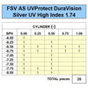 ZEISS FSV AS 1.74 UVProtect DuraVision Silver UV - Initial Inventory