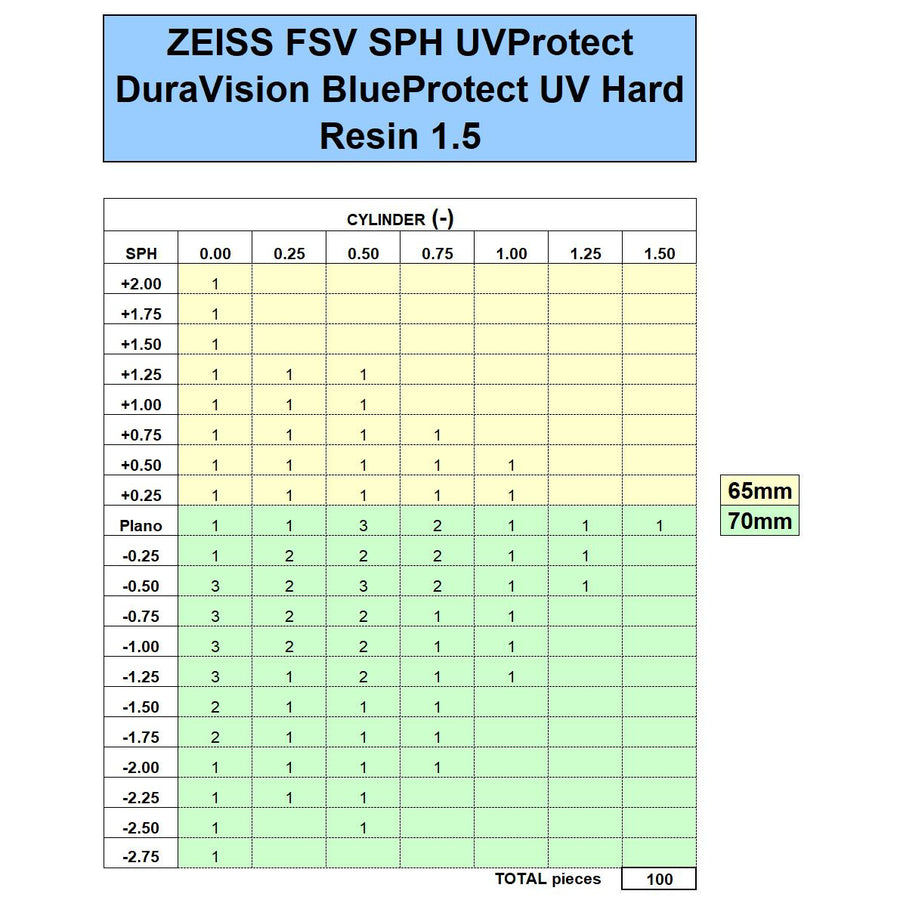 ZEISS FSV SPH 1.5 UVProtect DuraVision BlueProtect UV - Initial Inventory