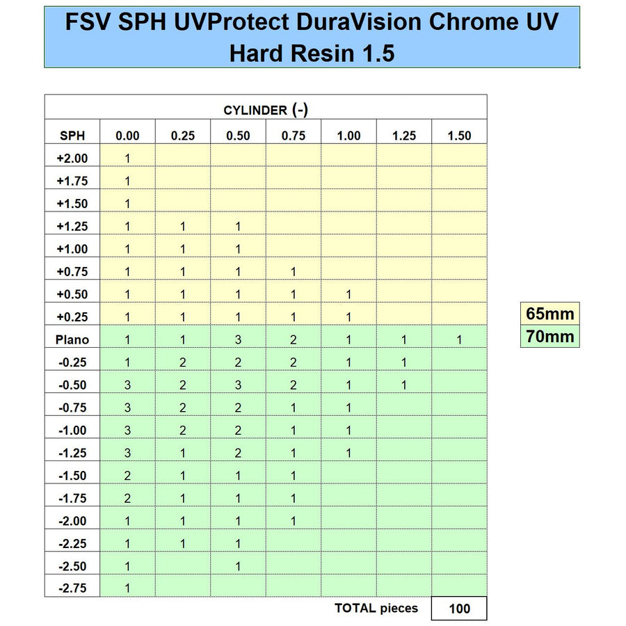 ZEISS FSV SPH 1.5 UVProtect DuraVision Chrome UV - Initial Inventory