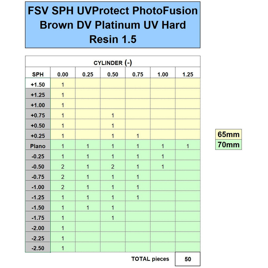 ZEISS FSV SPH 1.5 PhotoFusion Brown DuraVision Platinum UV - Initial Inventory