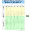 ZEISS FSV SPH 1,5 UVProtect DuraVision Platinum UV - Inventaire initial