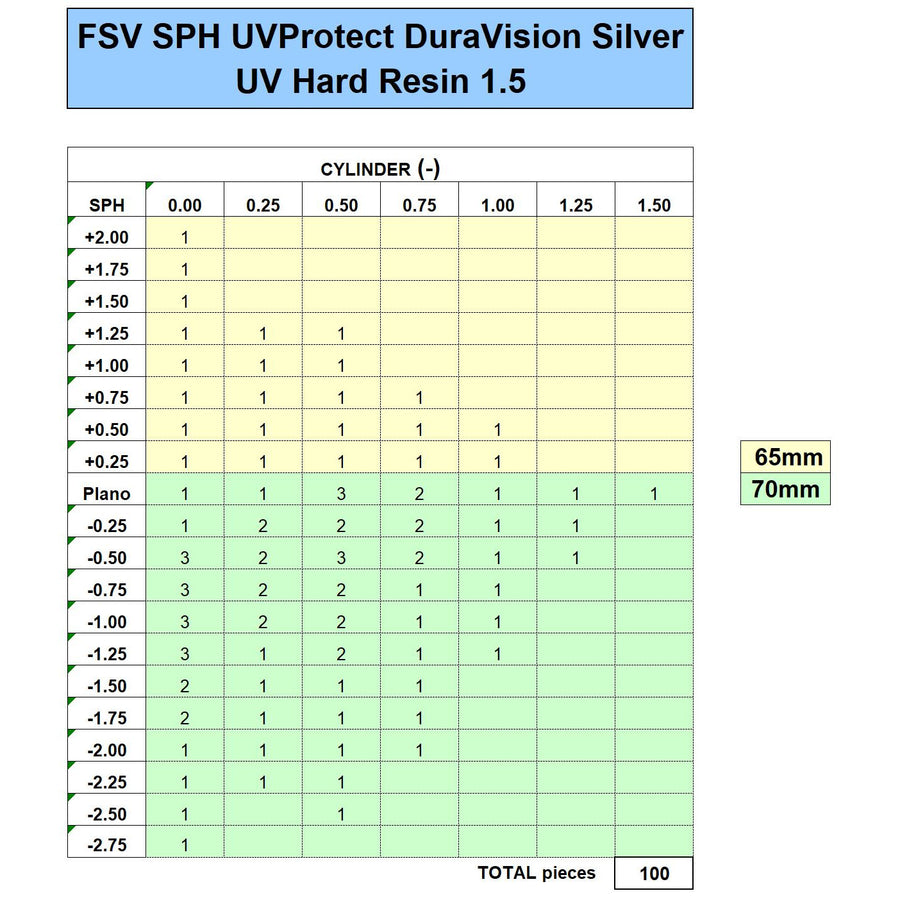 ZEISS FSV SPH 1.5 UVProtect DuraVision Silver UV - Initial Inventory