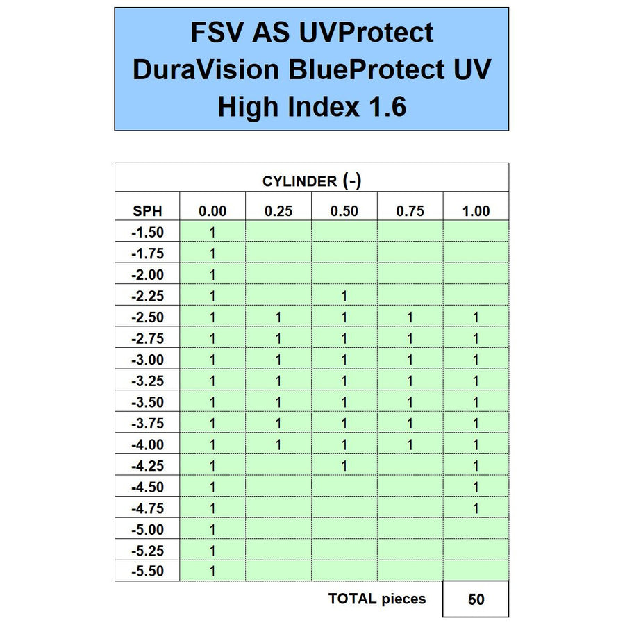 ZEISS FSV AS 1.6 UVProtect DuraVision BlueProtect UV - Initial Inventory