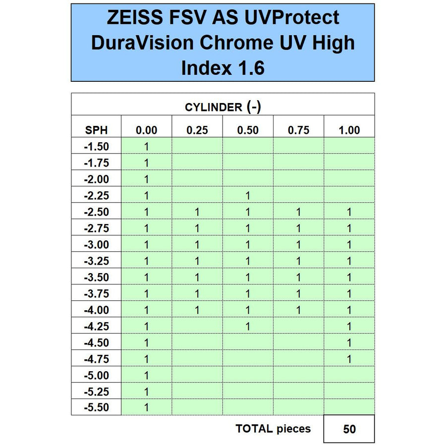 ZEISS FSV AS 1.6 UVProtect DuraVision Chrome UV - Initial Inventory