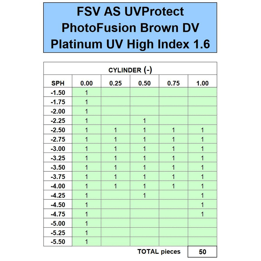 ZEISS FSV AS 1.6 PhotoFusion Brown DuraVision Platinum UV - Initial Inventory