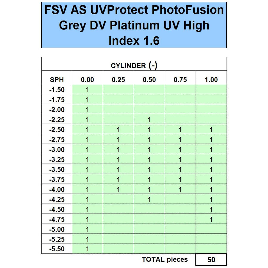 ZEISS FSV AS 1.6 PhotoFusion Grey DuraVision Platinum UV - Initial Inventory
