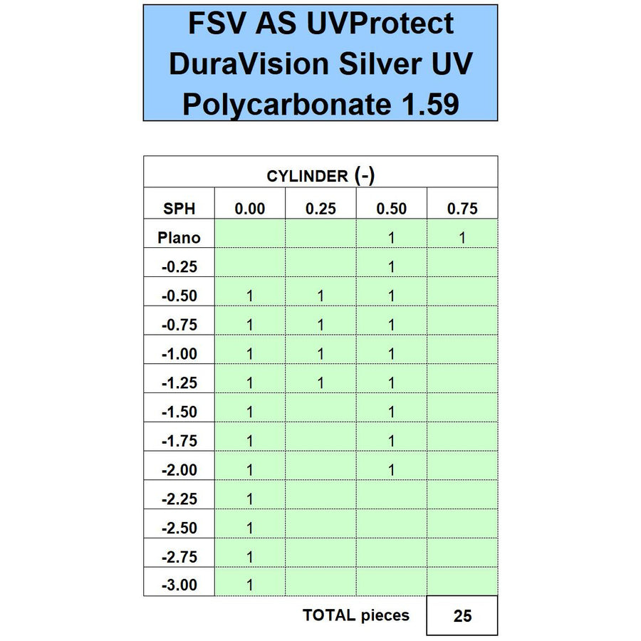 ZEISS FSV AS 1.59 UVProtect DuraVision Silver UV - Initial Inventory