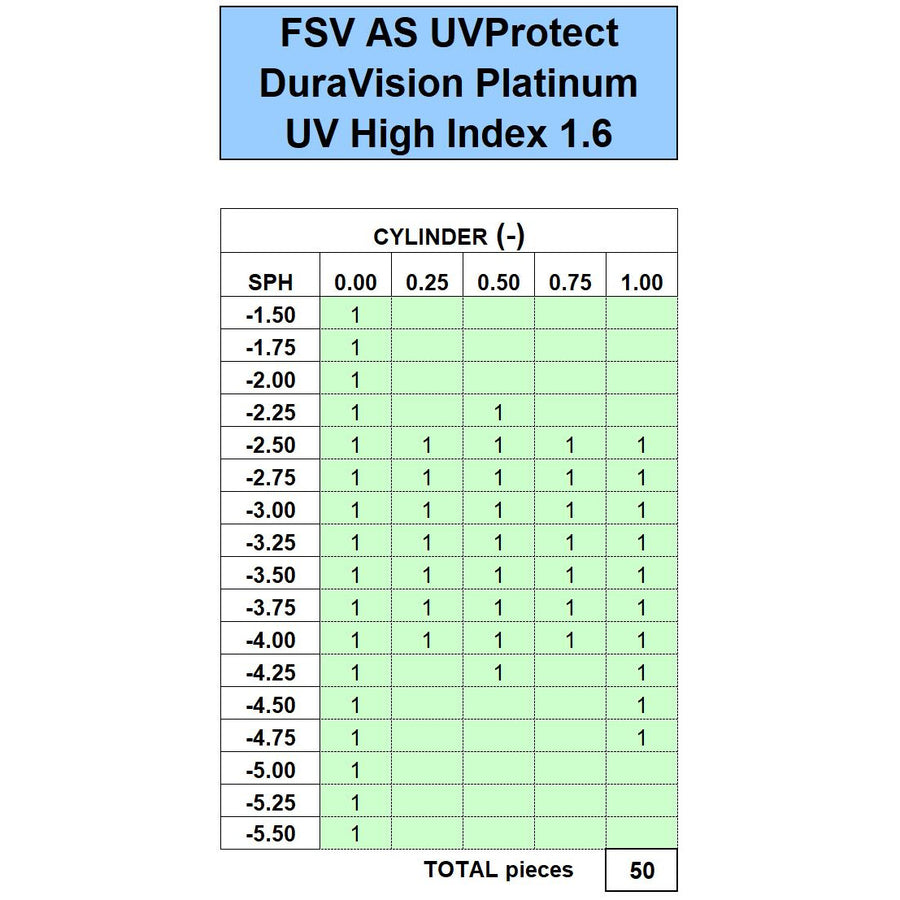 ZEISS FSV AS 1.6 UVProtect DuraVision Platinum UV - Initial Inventory