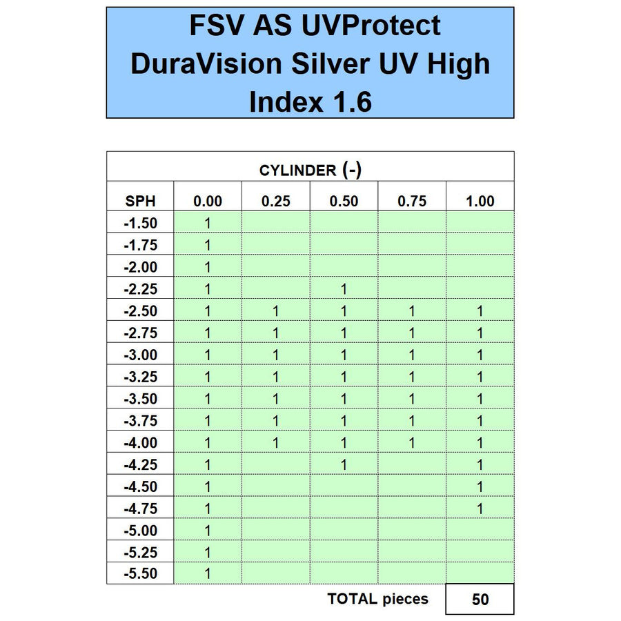 ZEISS FSV AS 1.6 UVProtect DuraVision Silver UV - Initial Inventory