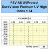 ZEISS FSV AS 1.74 UVProtect DuraVision Platinum UV - Initial Inventory