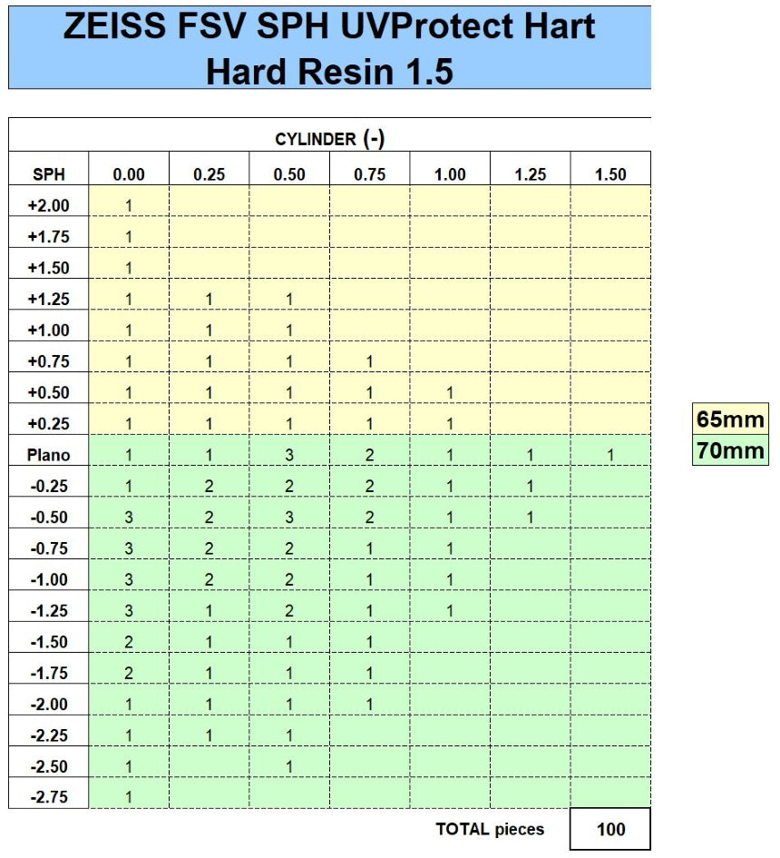 ZEISS FSV SPH 1.5 UVProtect Hart - Initial Inventory